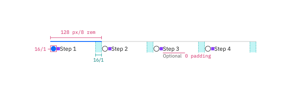 Structure and spacing for progress indicator Structure and spacing for progress indicator